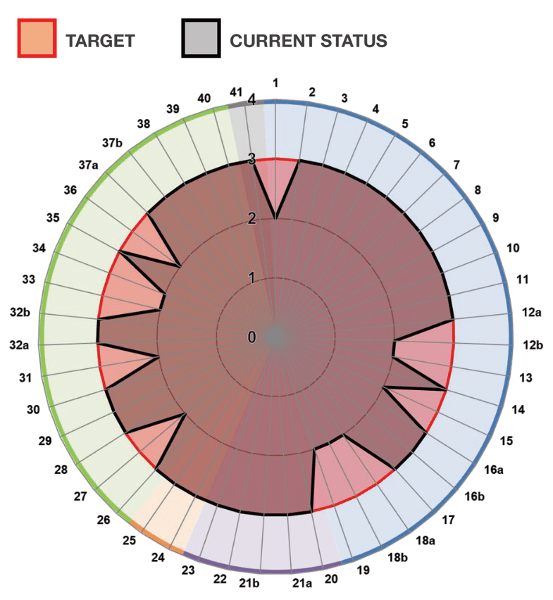 Asset Management Accountability Framework diagram